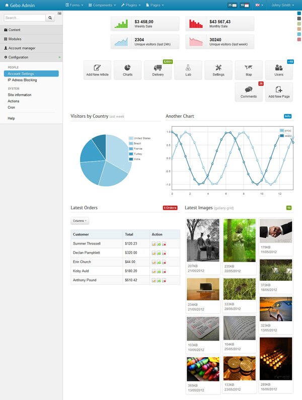gebo admin responsive template Admin Template for Web Application