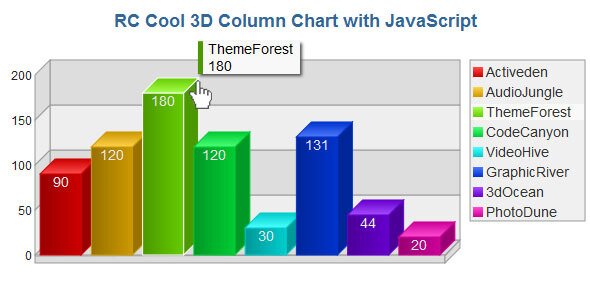 3d-column-chart-js