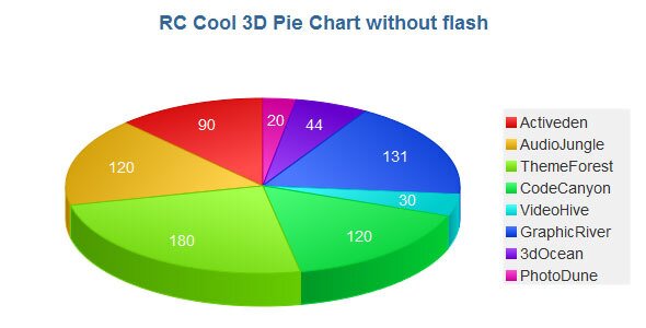 3d-pie-chart-js