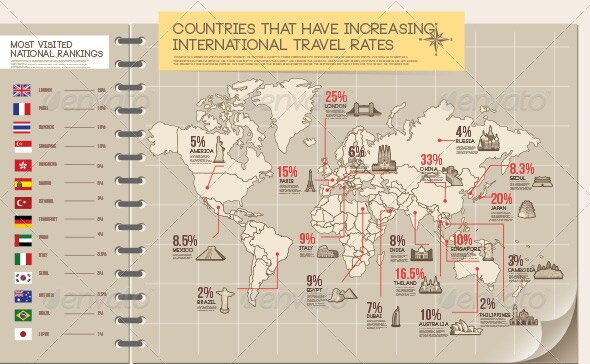 Infographics-Overseas-Trip