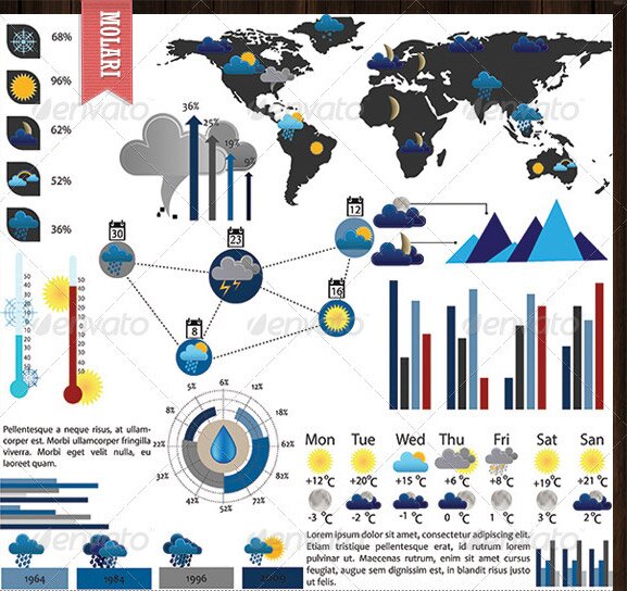 Weather-Infographics