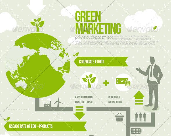 Info-Graphics-Environment-Green-Marketing