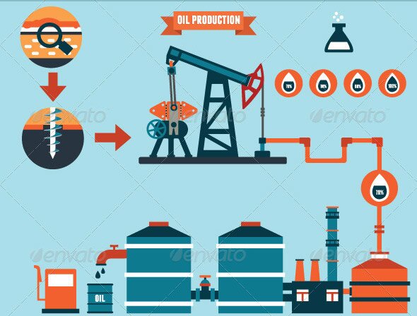 Process-ofOil-Production-and-Petroleum-Refining