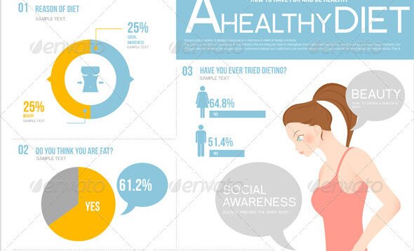 Info Graphics Health Diet