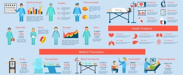 Medical Infographic Set