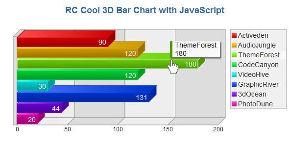 data table chart.js Design â€“ Freebies 18 Useful jQuery Plugins Charts